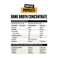 Populate