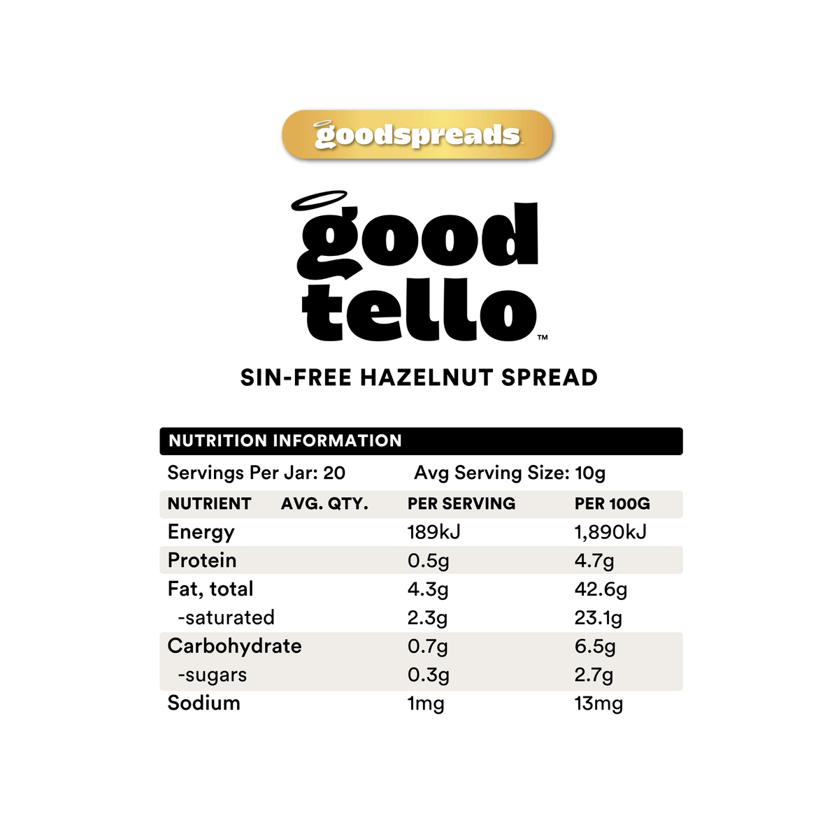Goodtello