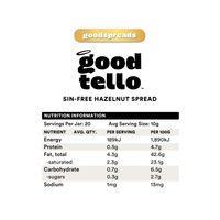 Goodtello