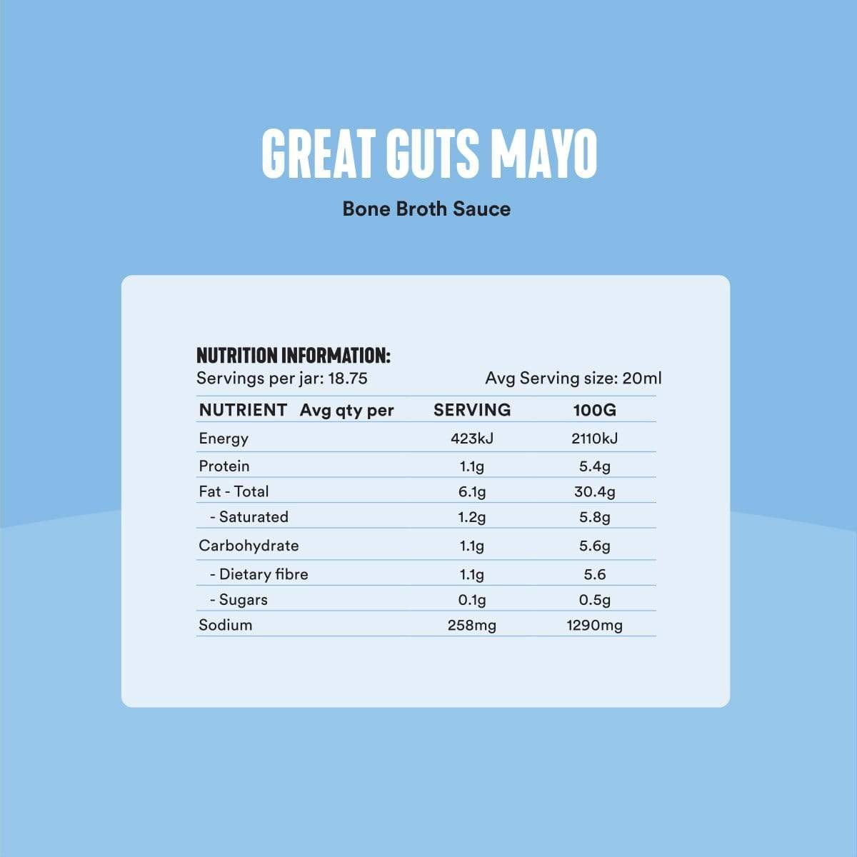 Great Guts Mayo